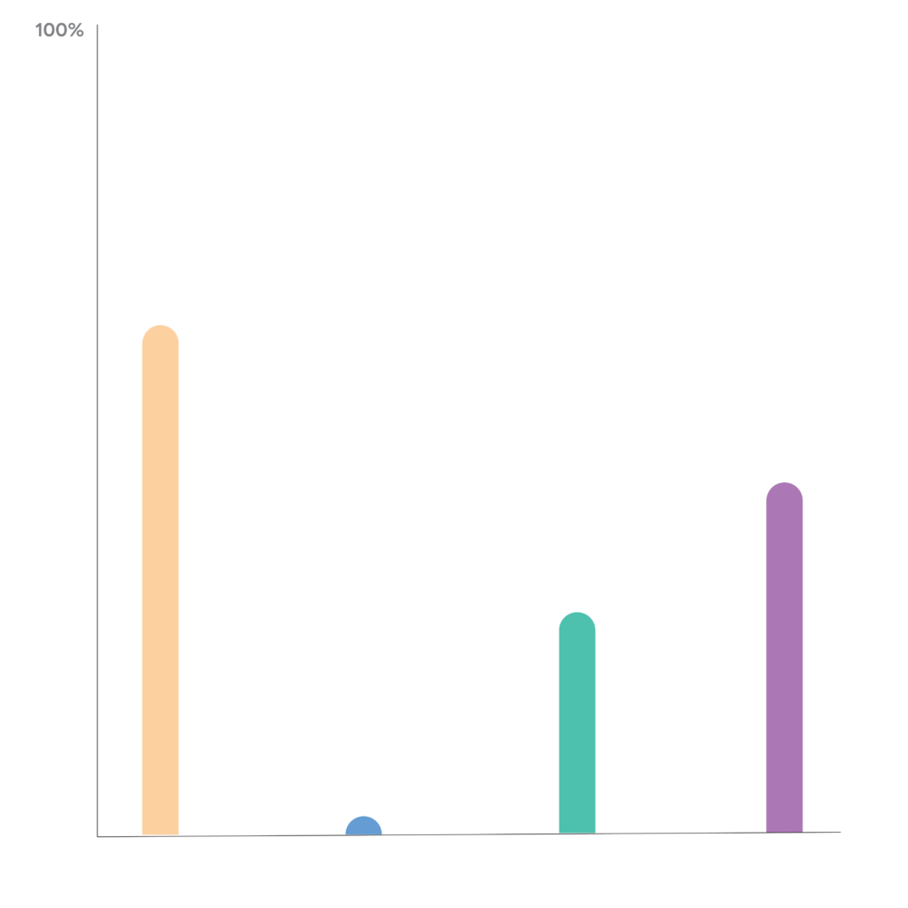 Sleeve Gastrectomy Insights by Theator Spotlight Theator The